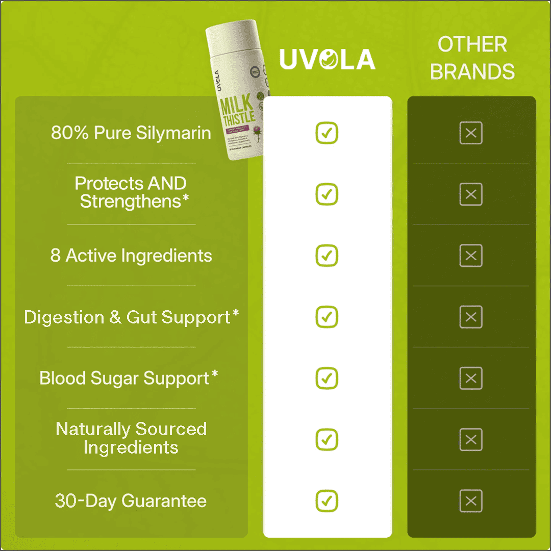 Uvola - Milk Thistle Support