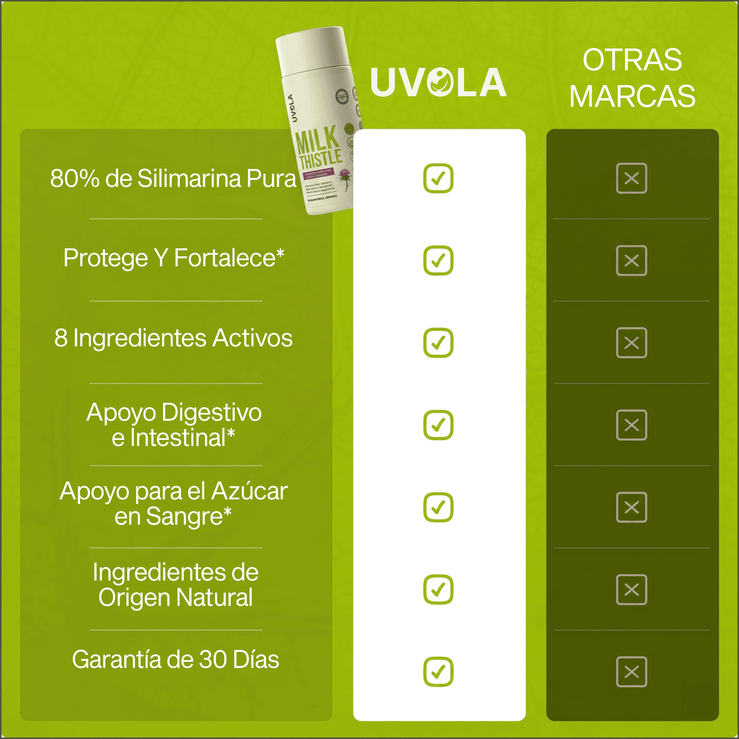 Uvola - Apoyo Con Cardo Mariano