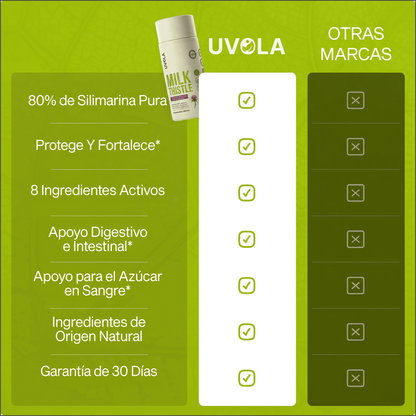 Uvola - Apoyo Con Cardo Mariano