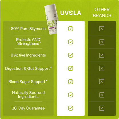 Uvola - Milk Thistle Support